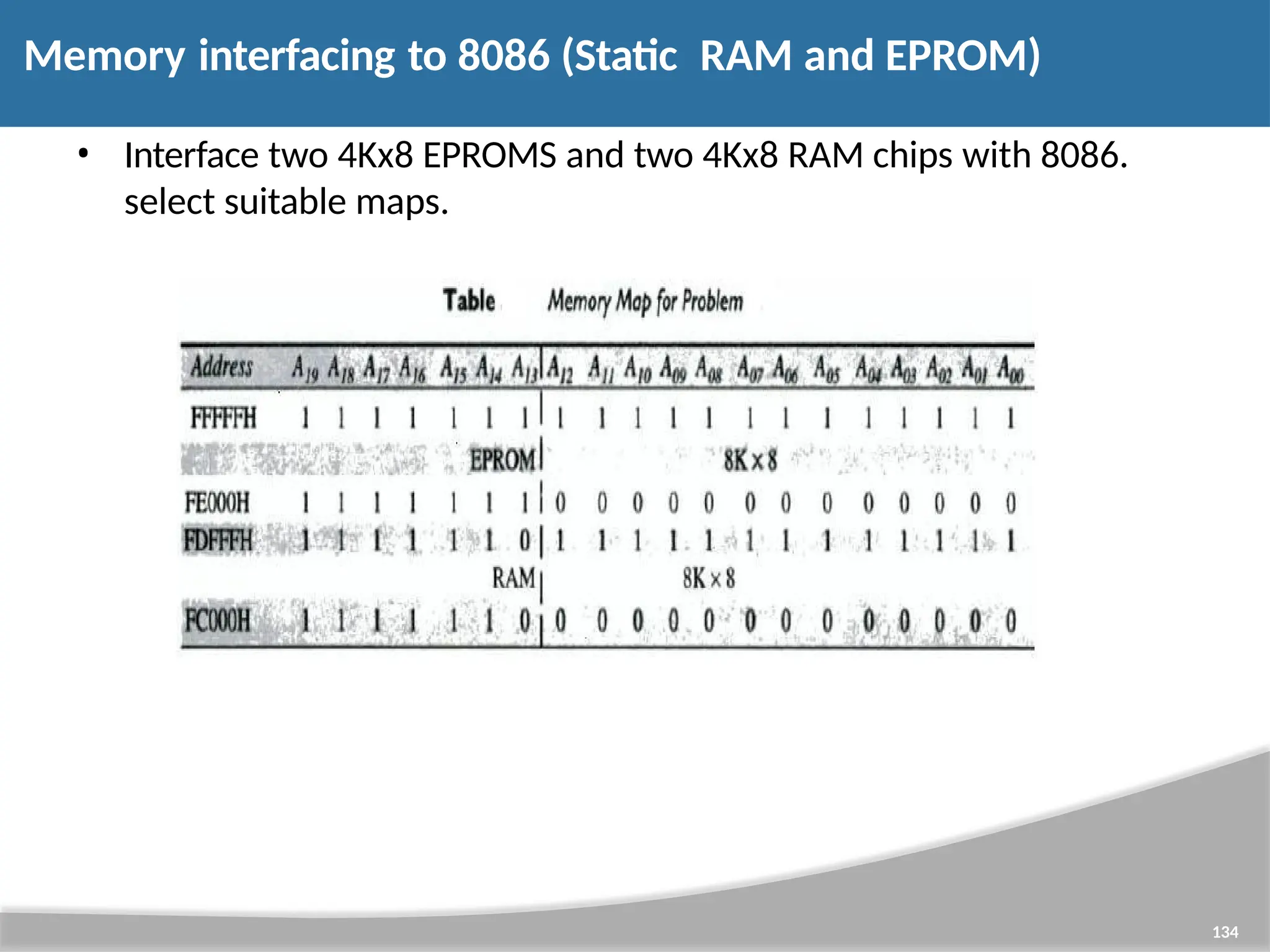 • Interface two 4Kx8 EPROMS and two 4Kx8 RAM chips with 8086. select suitable maps. Memory interfacing to 8086 (Static RAM and EPROM) 134 