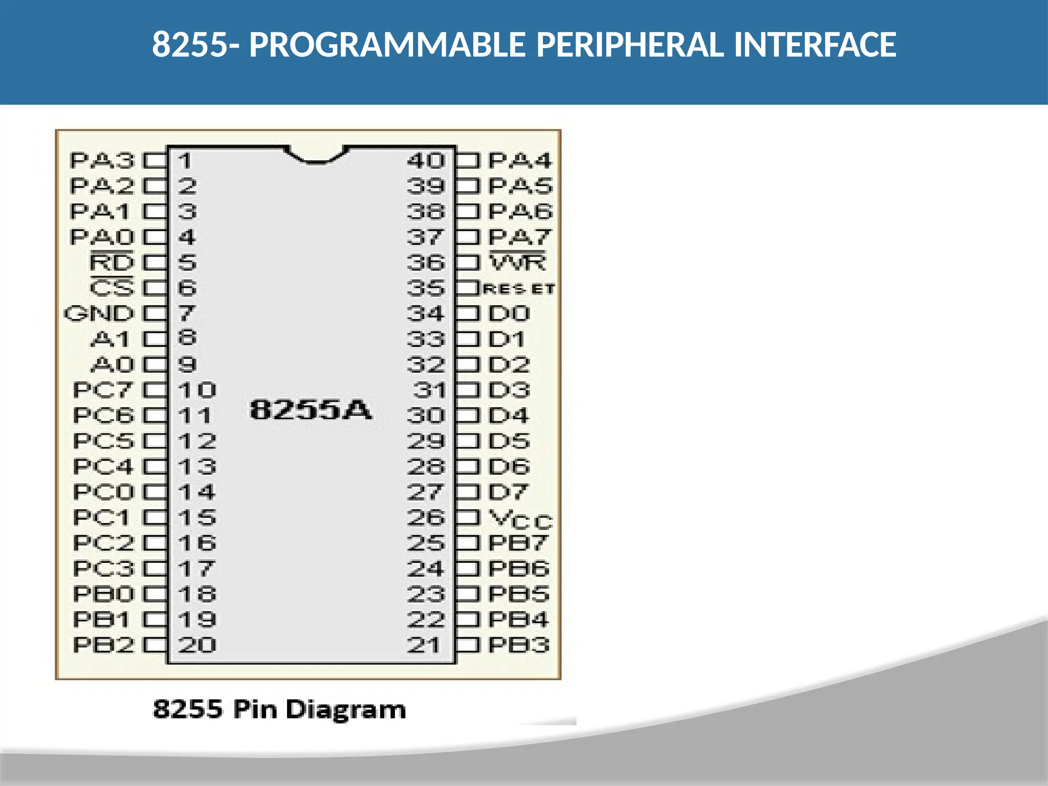 8255- PROGRAMMABLE PERIPHERAL INTERFACE 