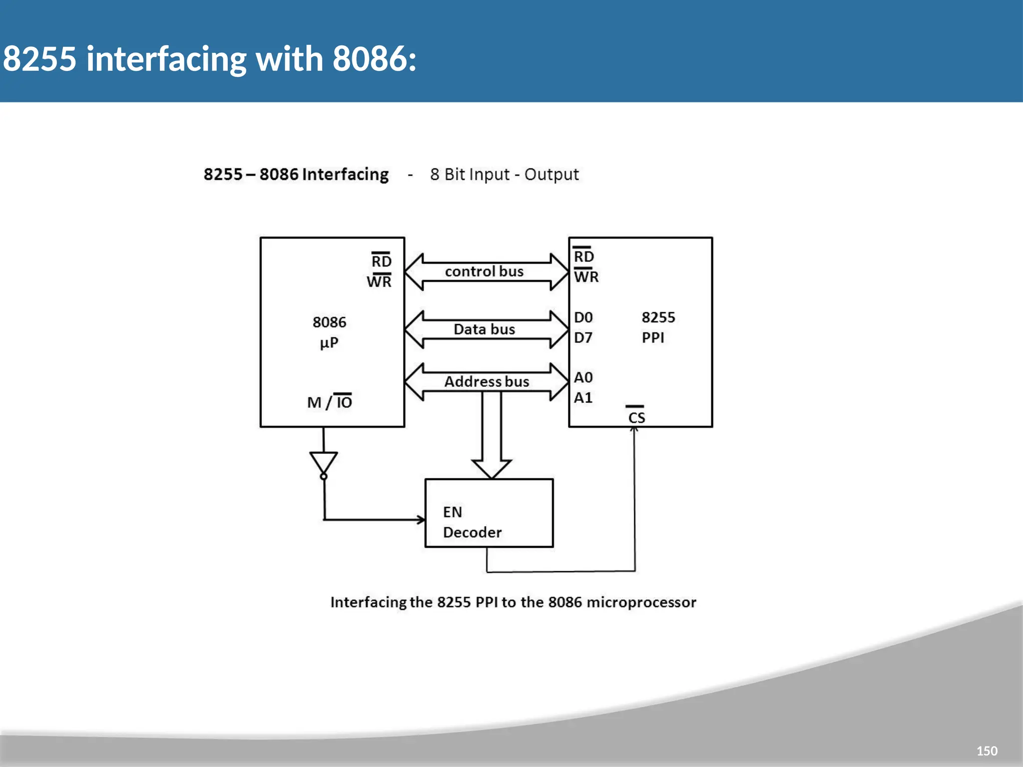 8255 interfacing with 8086: 150 