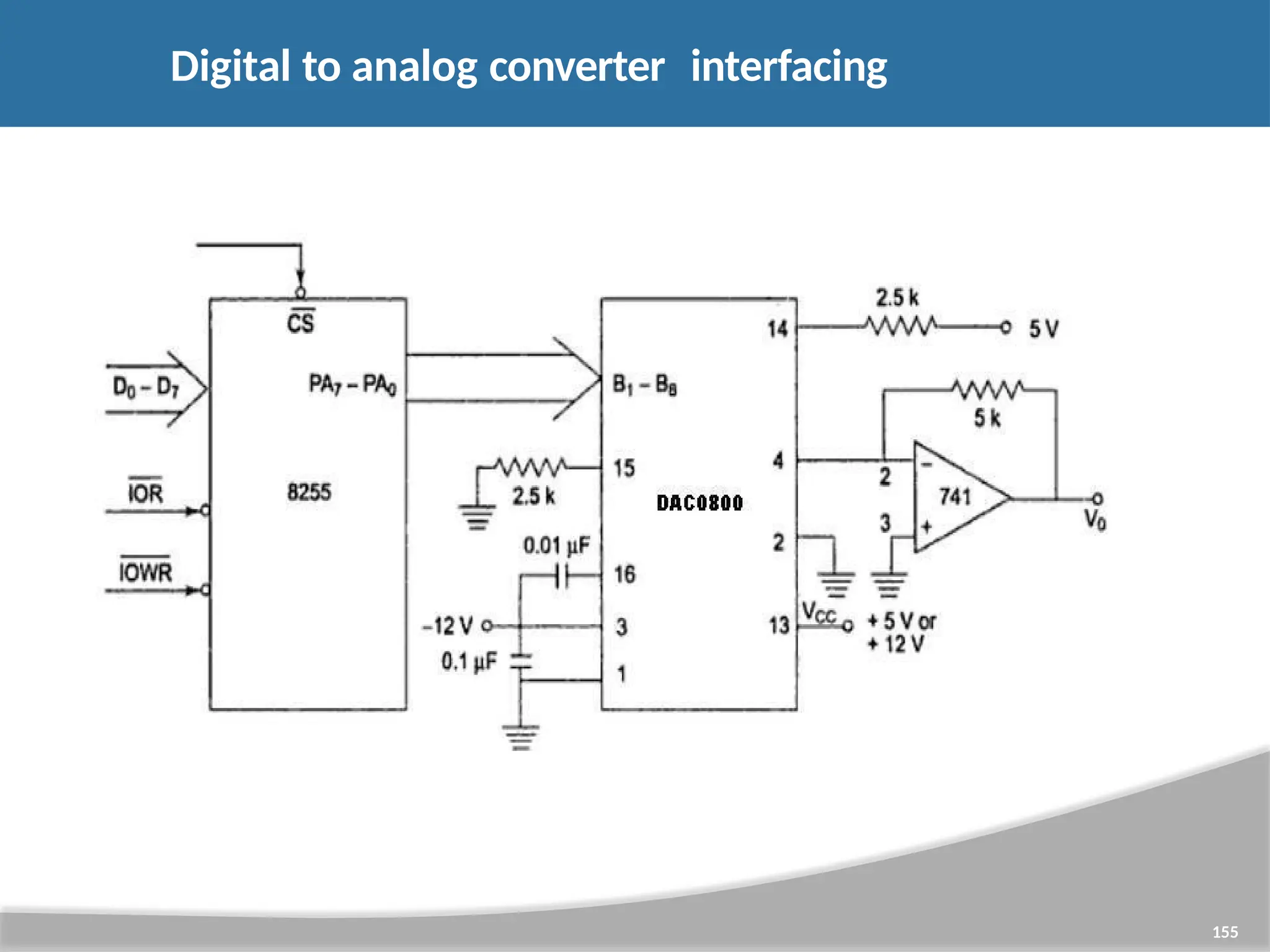 Digital to analog converter interfacing 155 