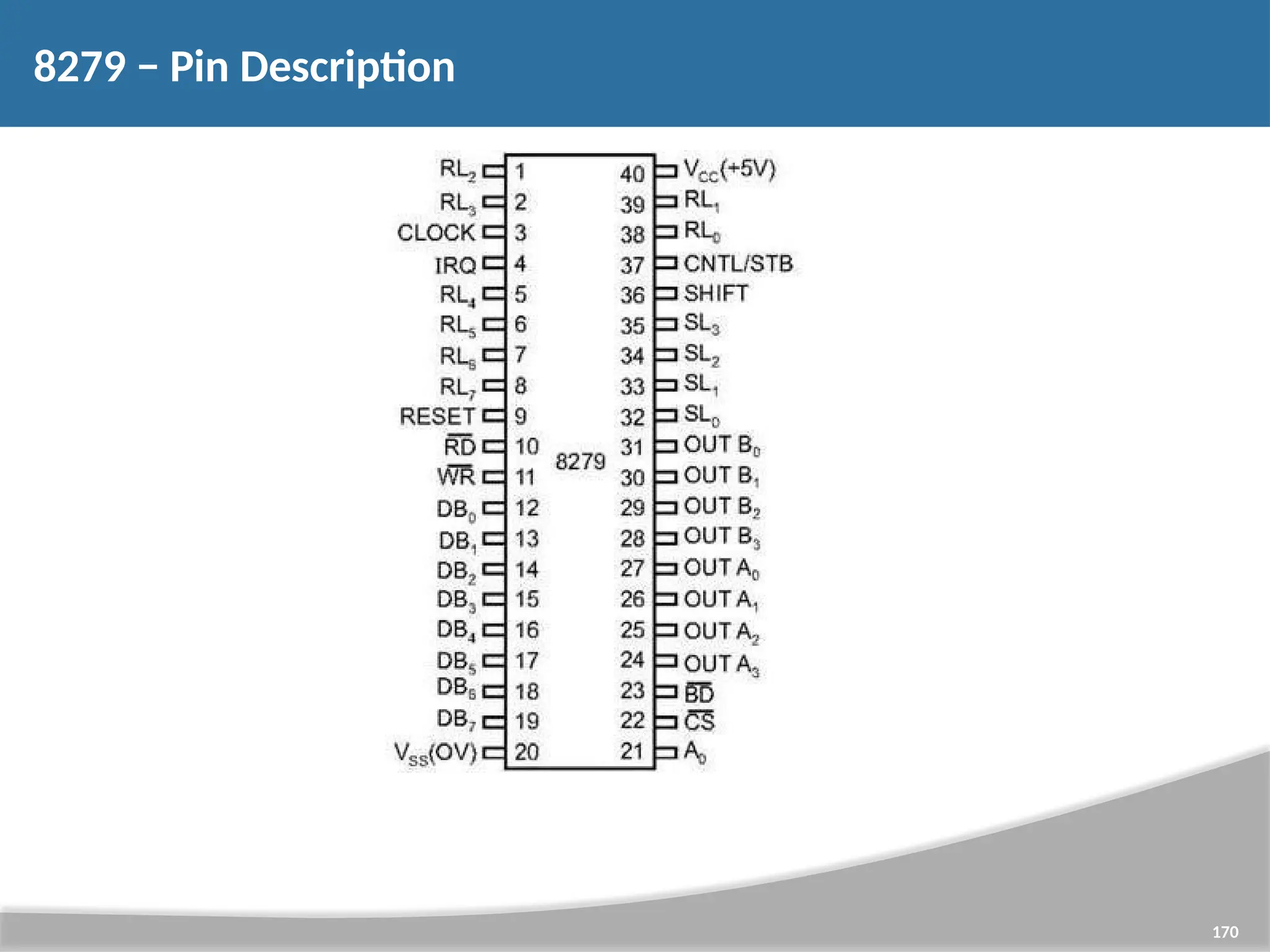 8279 − Pin Description 170 