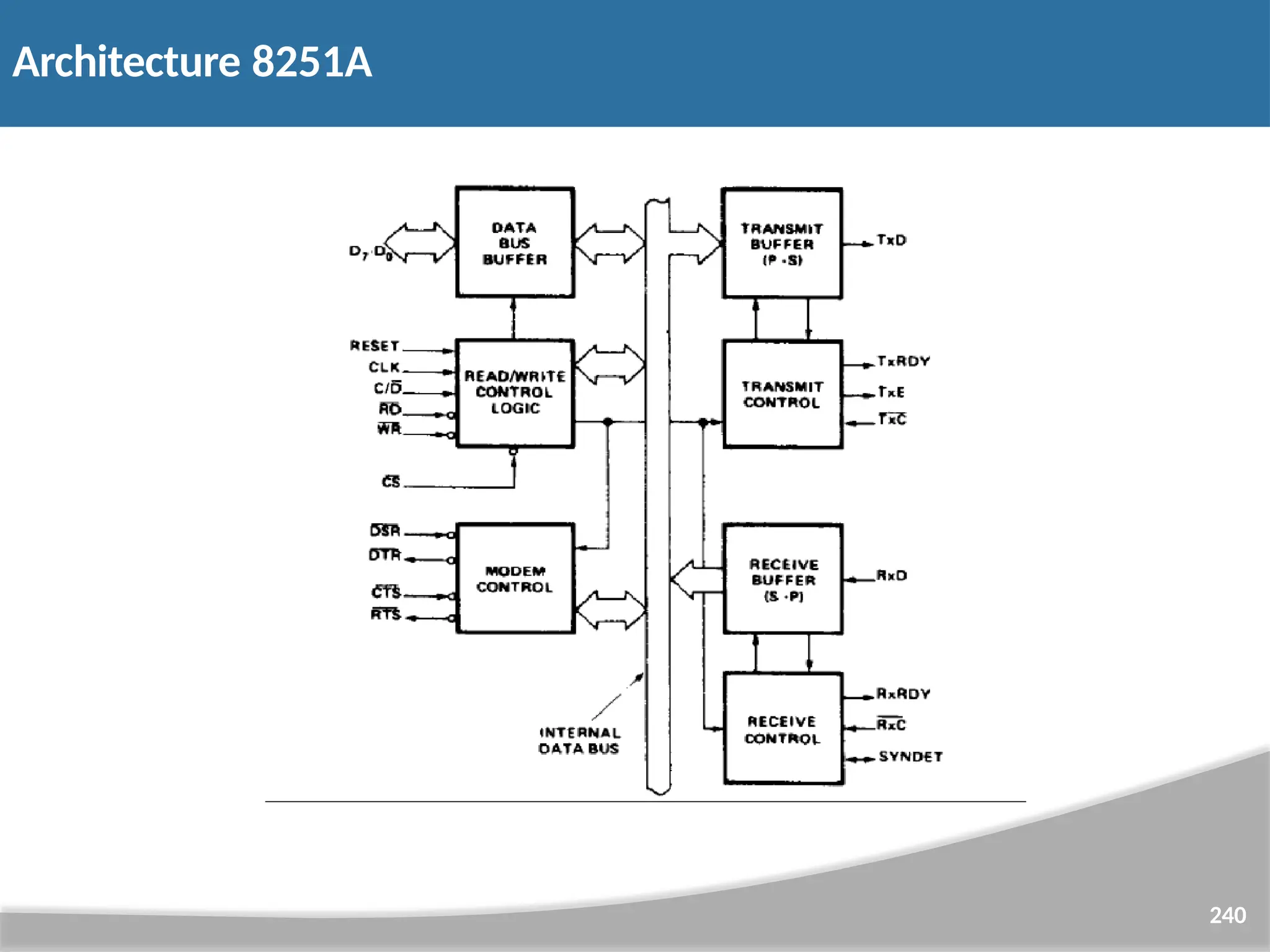 Architecture 8251A 240 