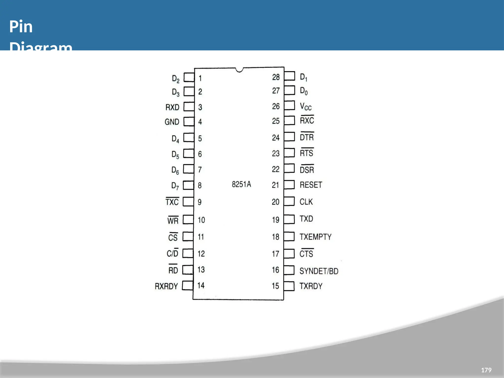 Pin Diagram 179 