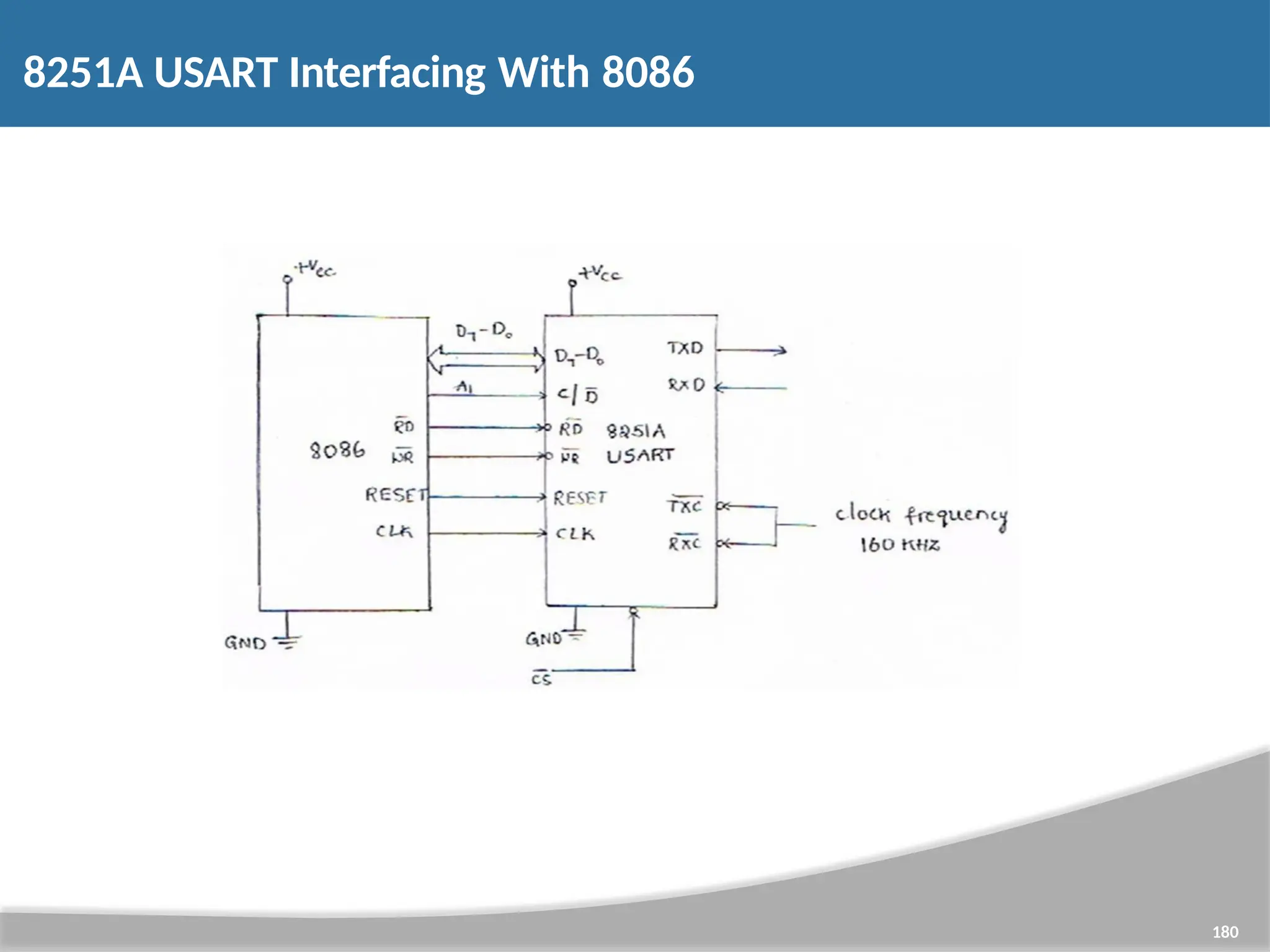 8251A USART Interfacing With 8086 180 