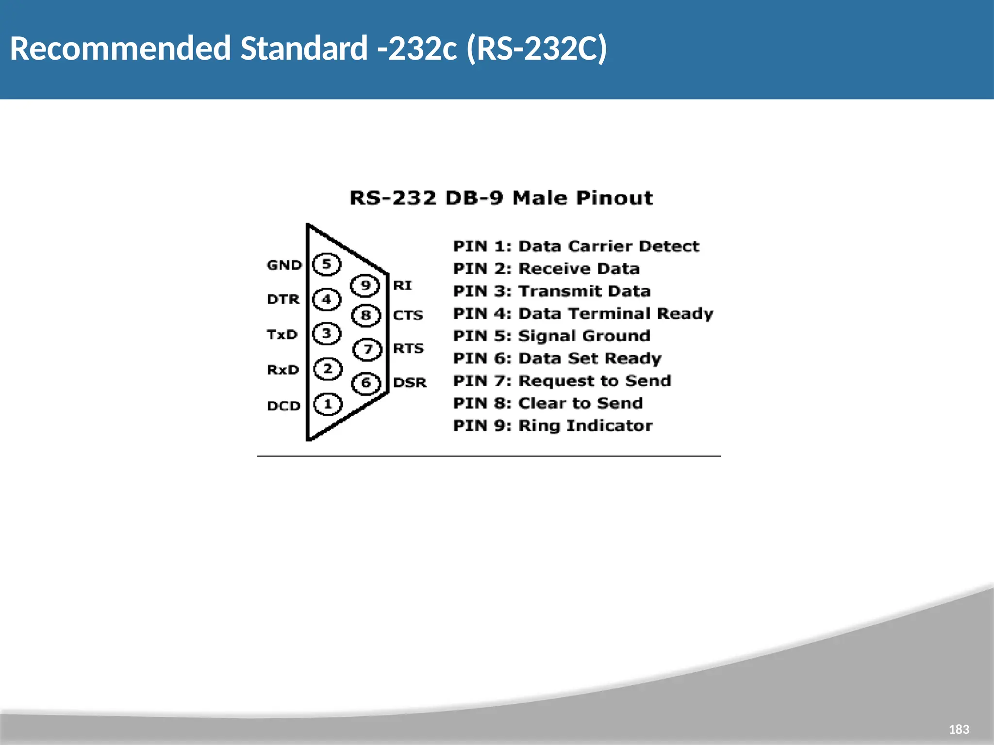 Recommended Standard -232c (RS-232C) 183 