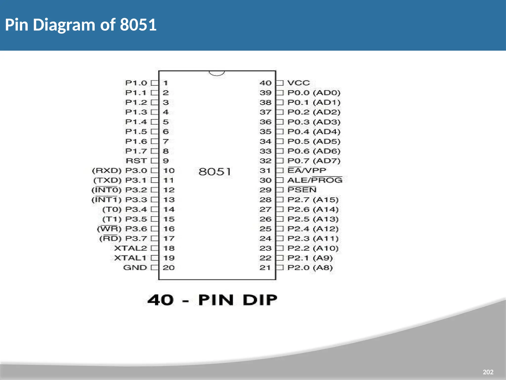 Pin Diagram of 8051 202 
