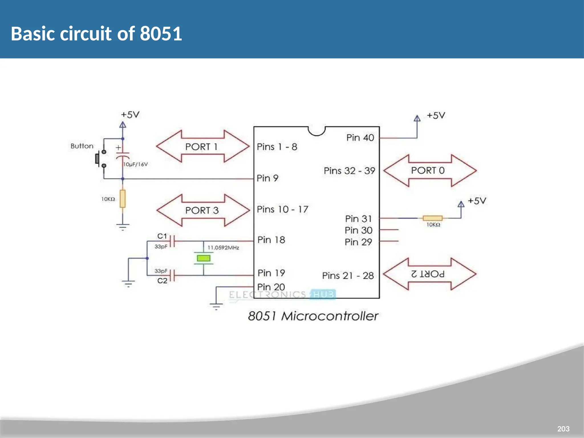 Basic circuit of 8051 203 