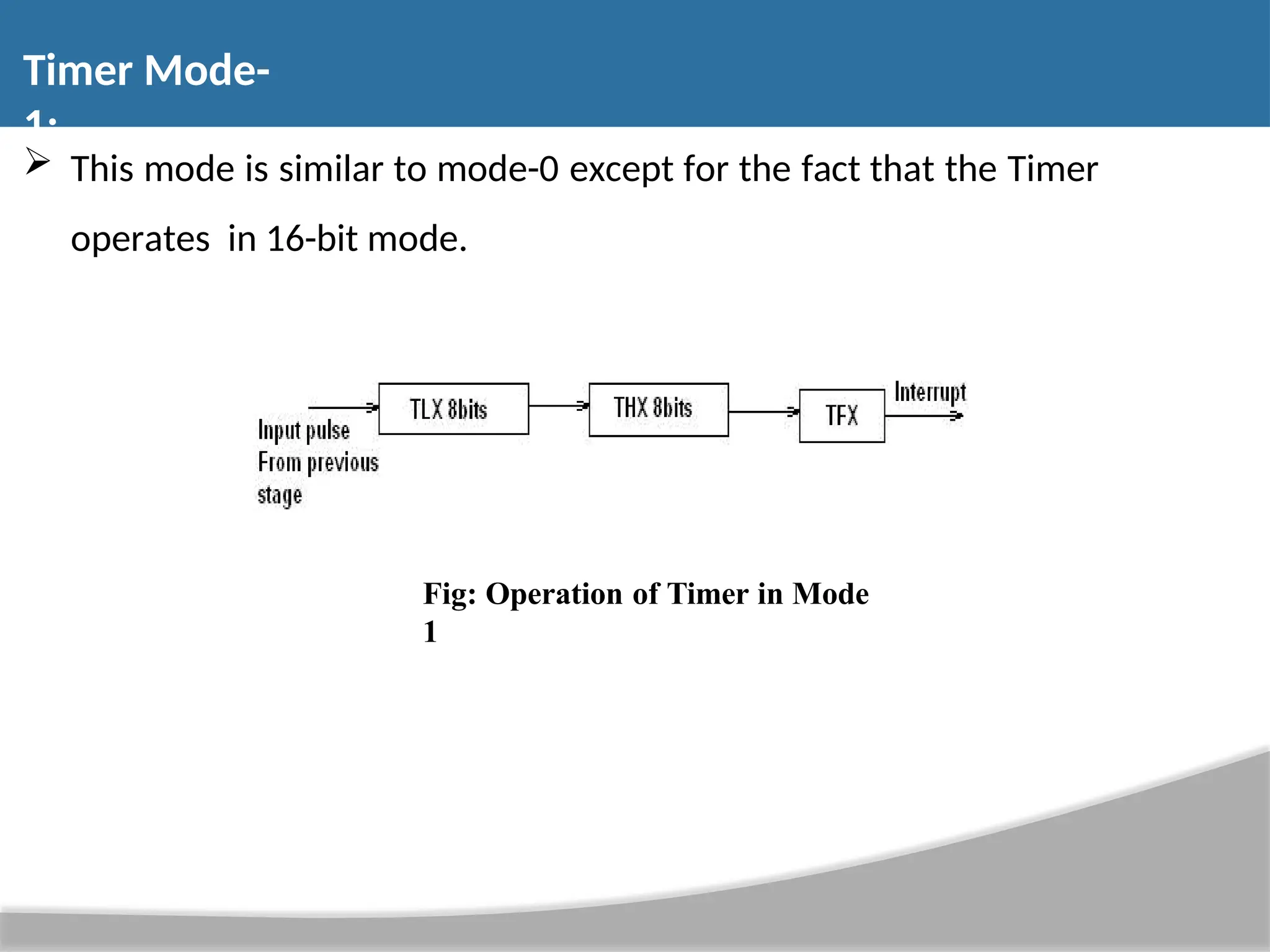  This mode is similar to mode-0 except for the fact that the Timer operates in 16-bit mode. Timer Mode- 1: Fig: Operation of Timer in Mode 1 