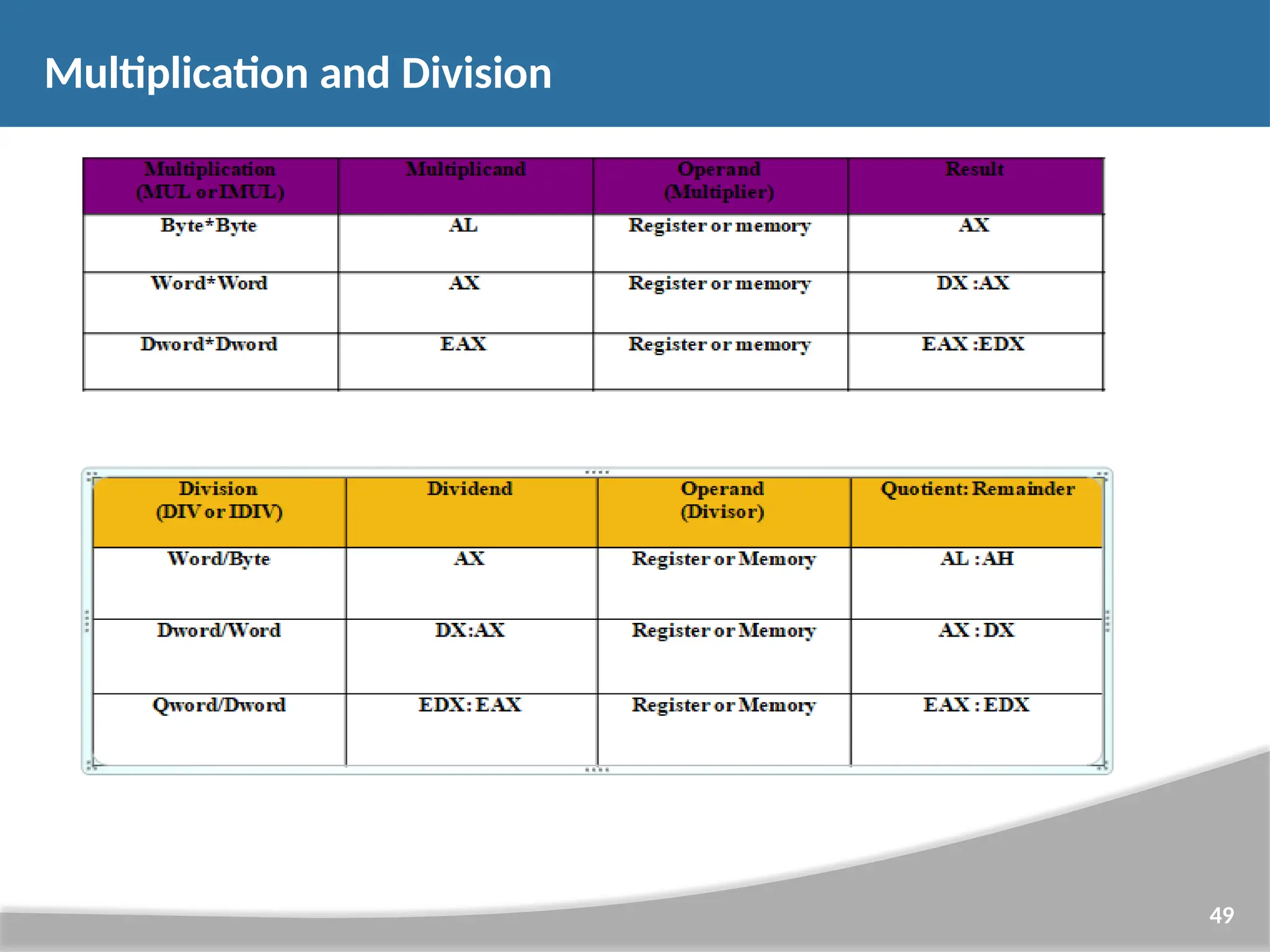 Multiplication and Division 49 