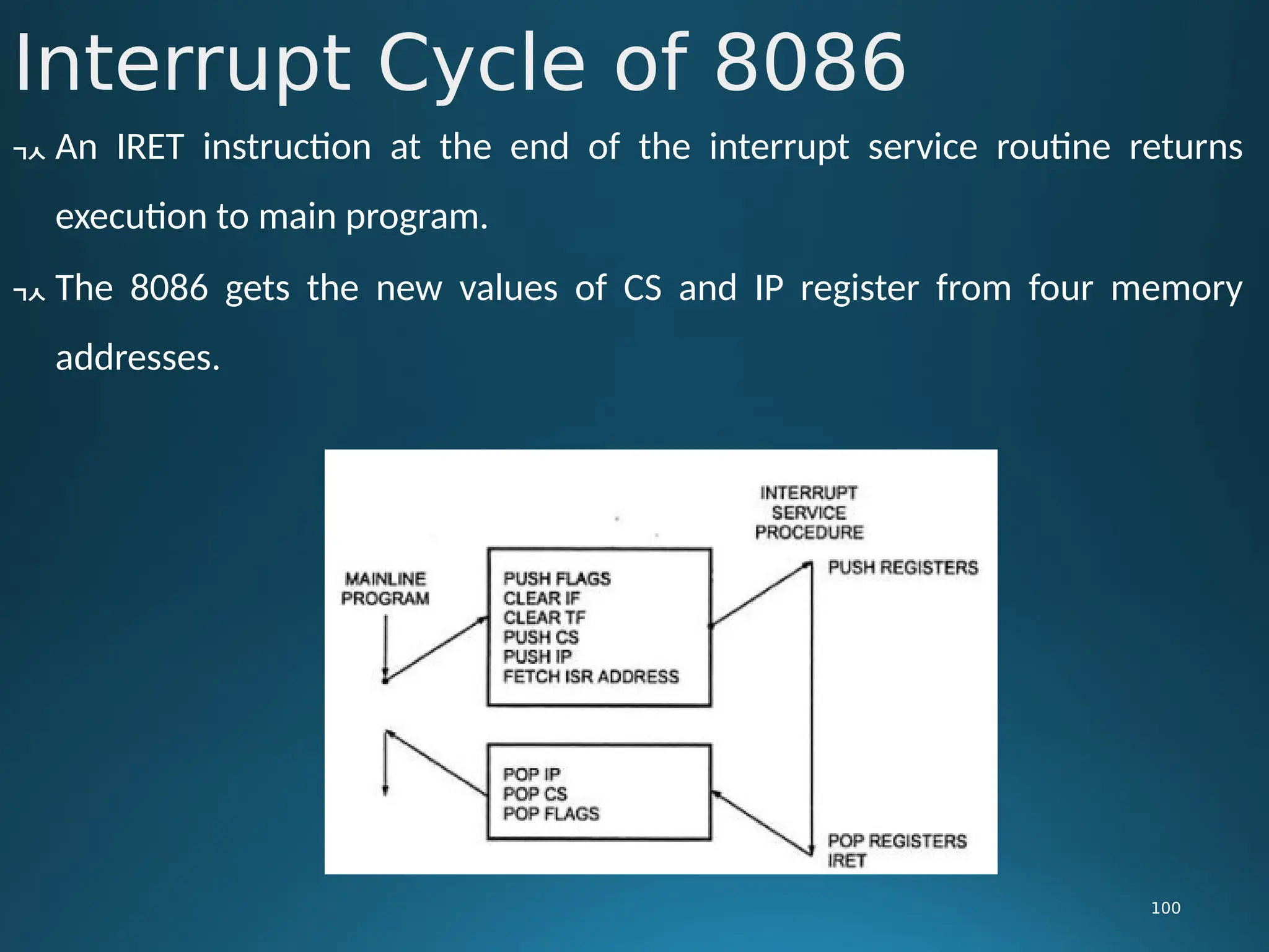 Interrupt Cycle of 8086
100
 An IRET instruction at the end of the interrupt service routine returns
execution to main program.
 The 8086 gets the new values of CS and IP register from four memory
addresses.
 