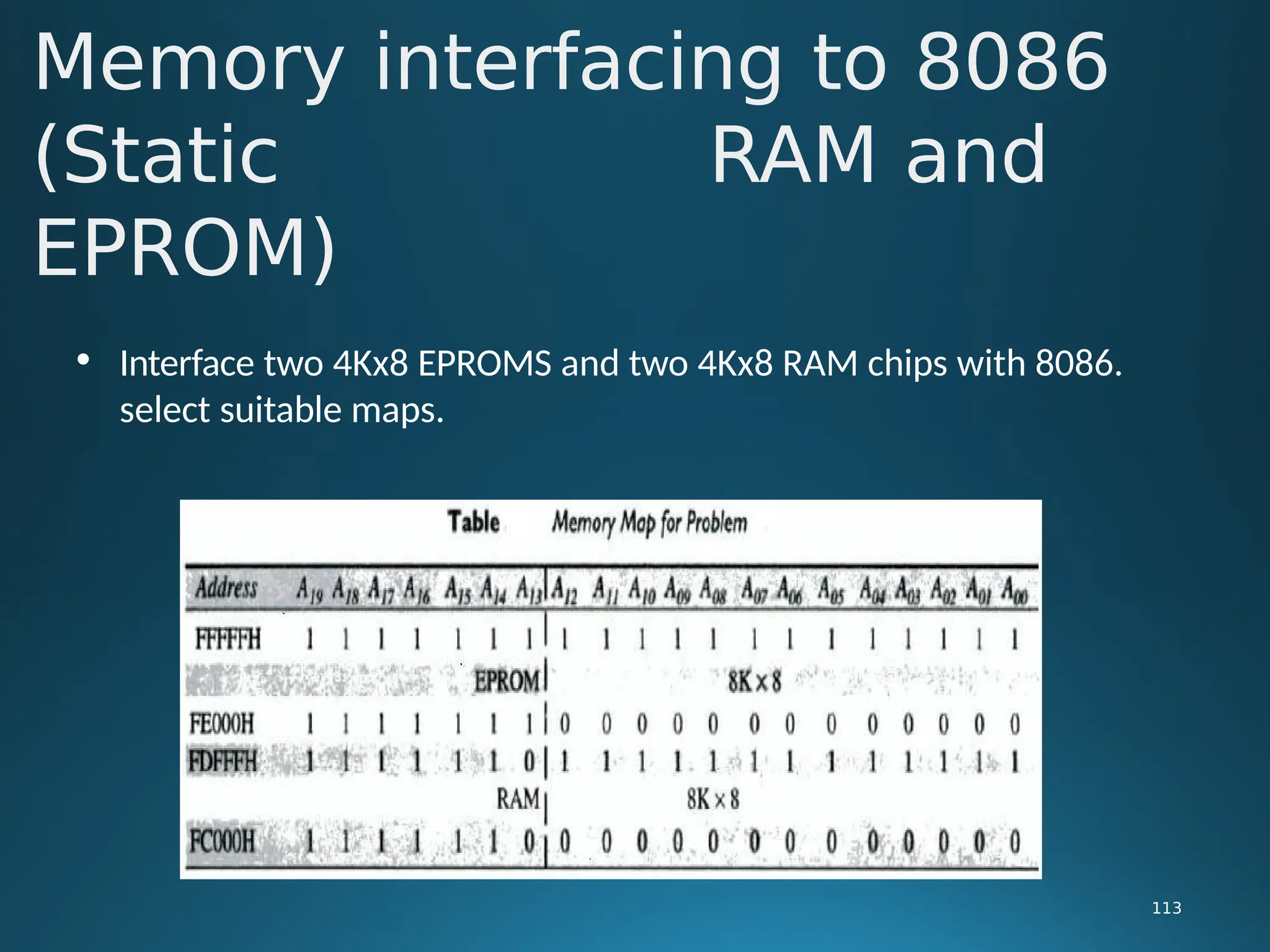 • Interface two 4Kx8 EPROMS and two 4Kx8 RAM chips with 8086.
select suitable maps.
Memory interfacing to 8086
(Static RAM and
EPROM)
113
 