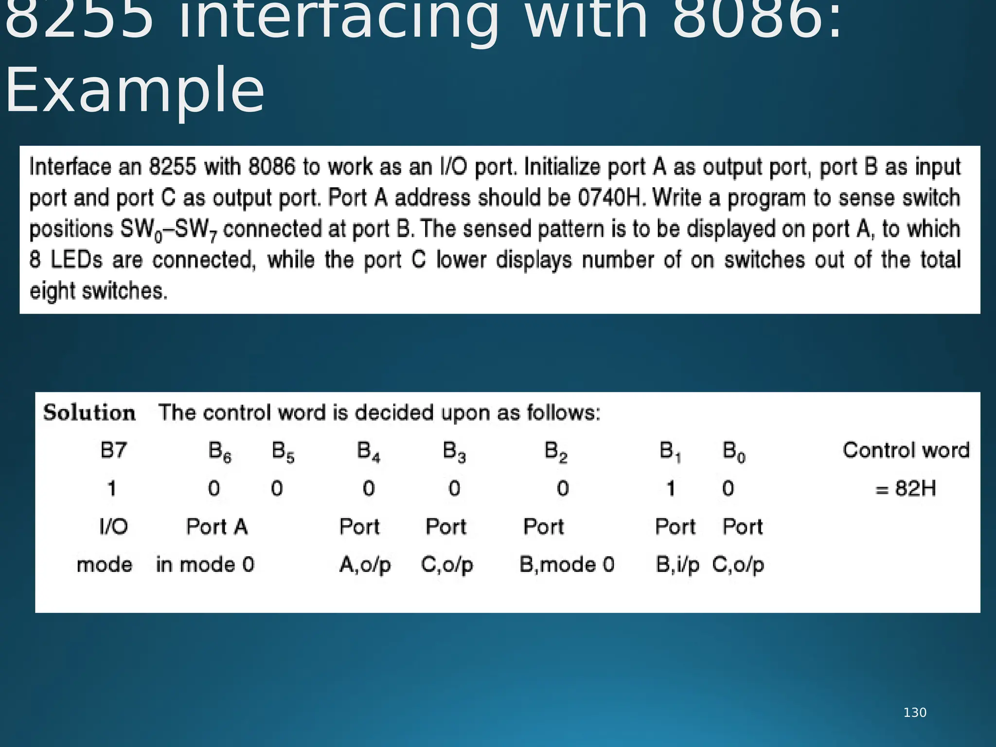 8255 interfacing with 8086:
Example
130
 