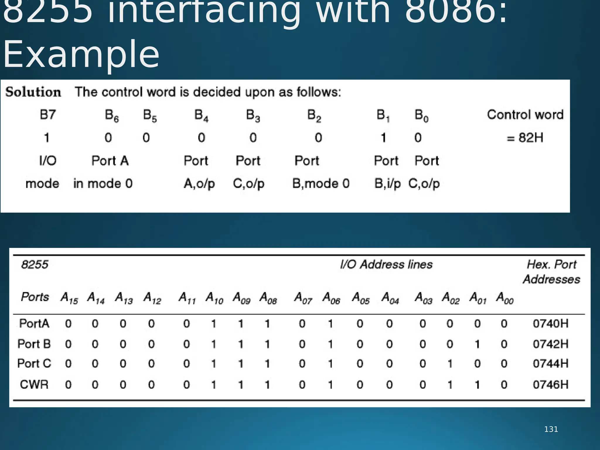 8255 interfacing with 8086:
Example
131
 
