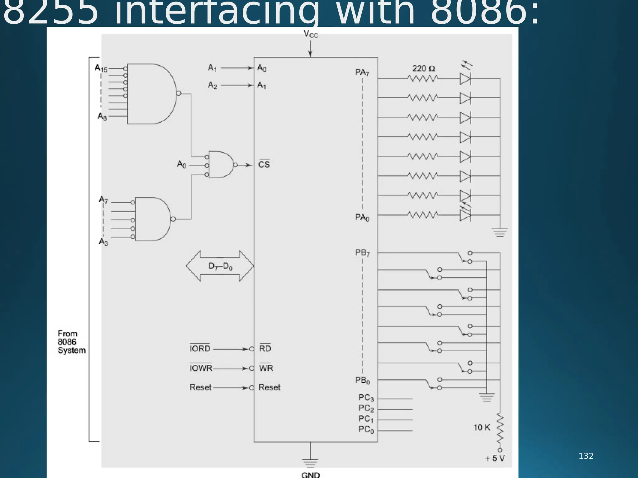 8255 interfacing with 8086:
132
 