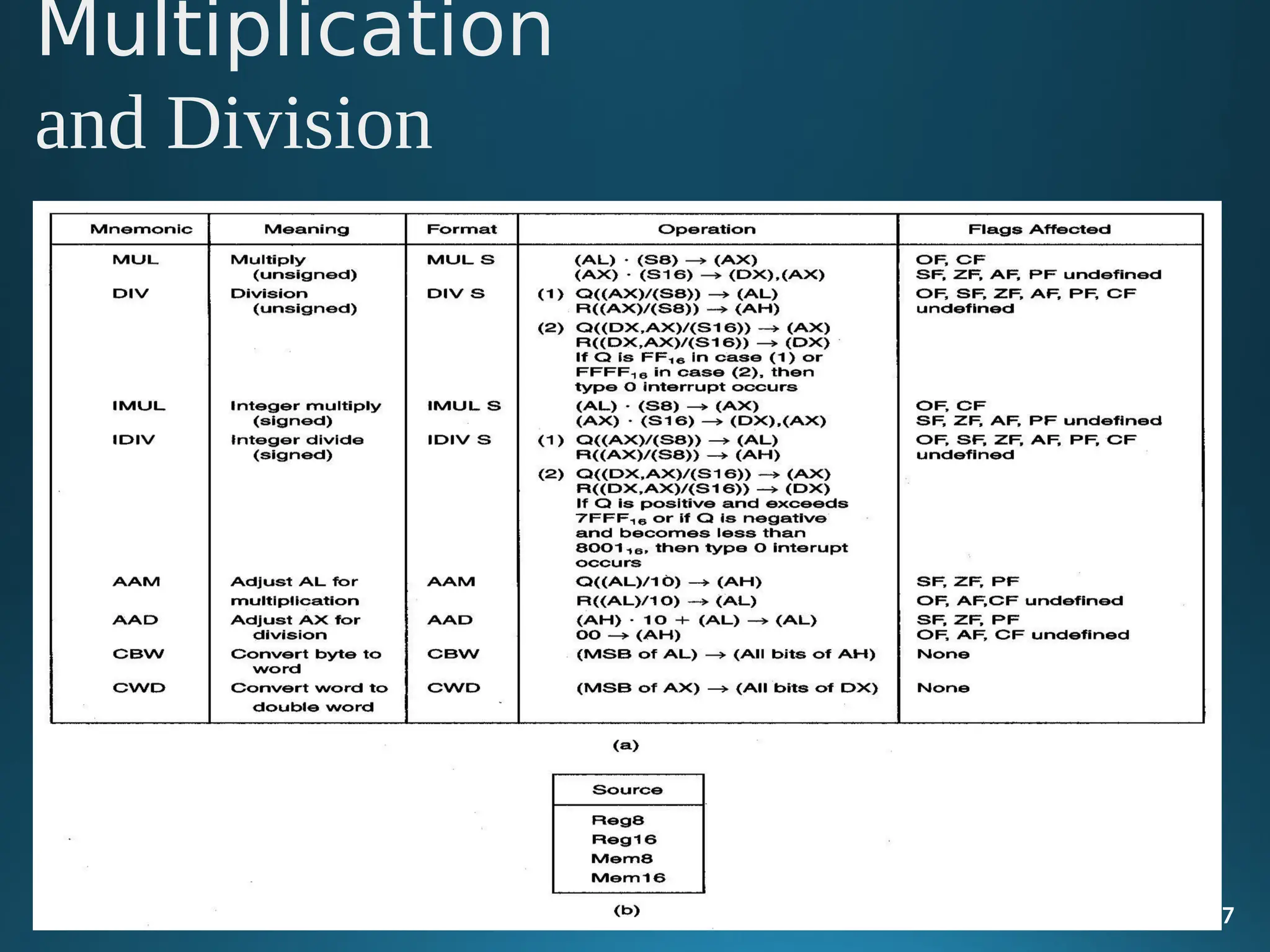 Multiplication
and Division
47
 