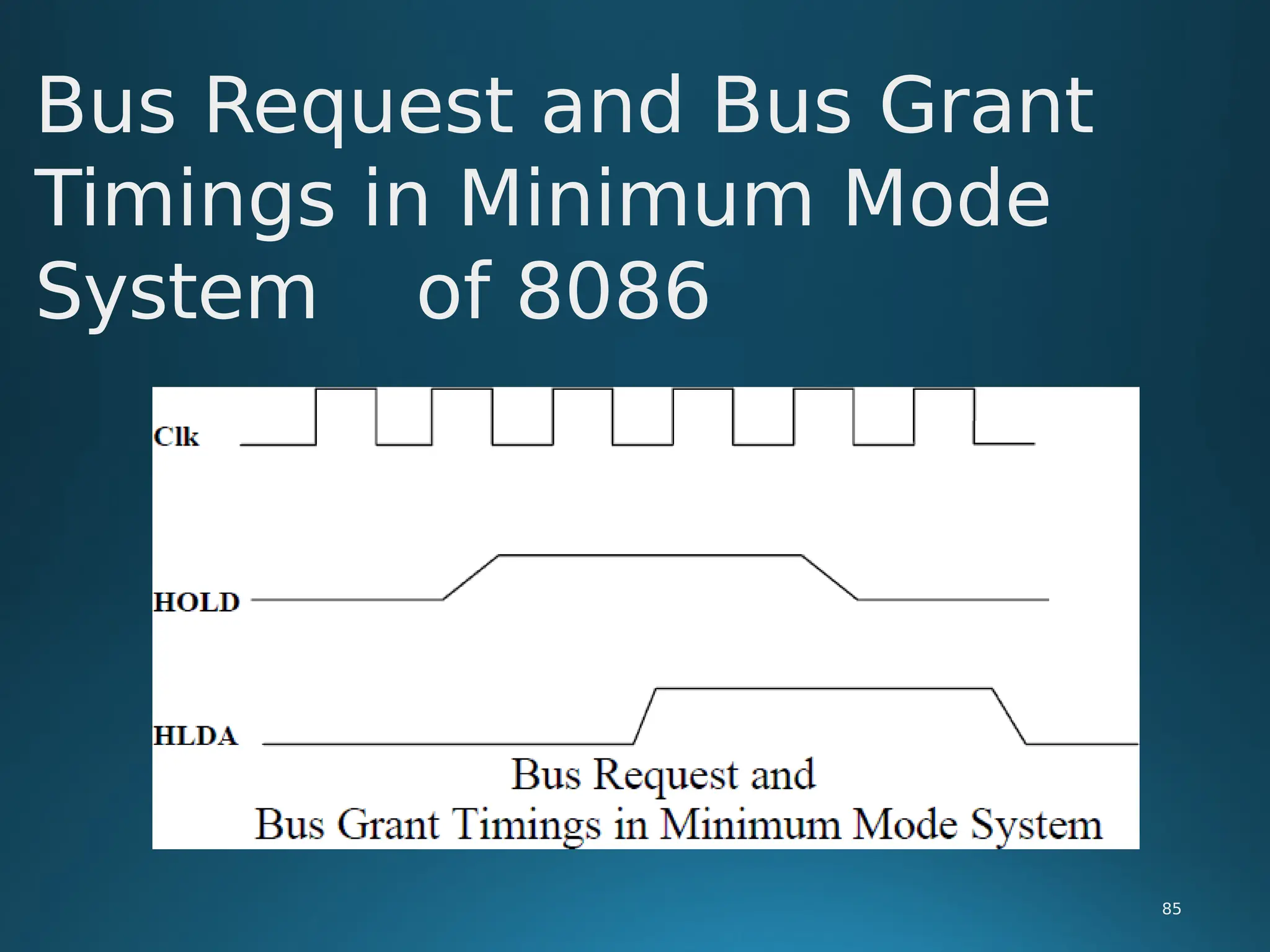Bus Request and Bus Grant
Timings in Minimum Mode
System of 8086
85
 