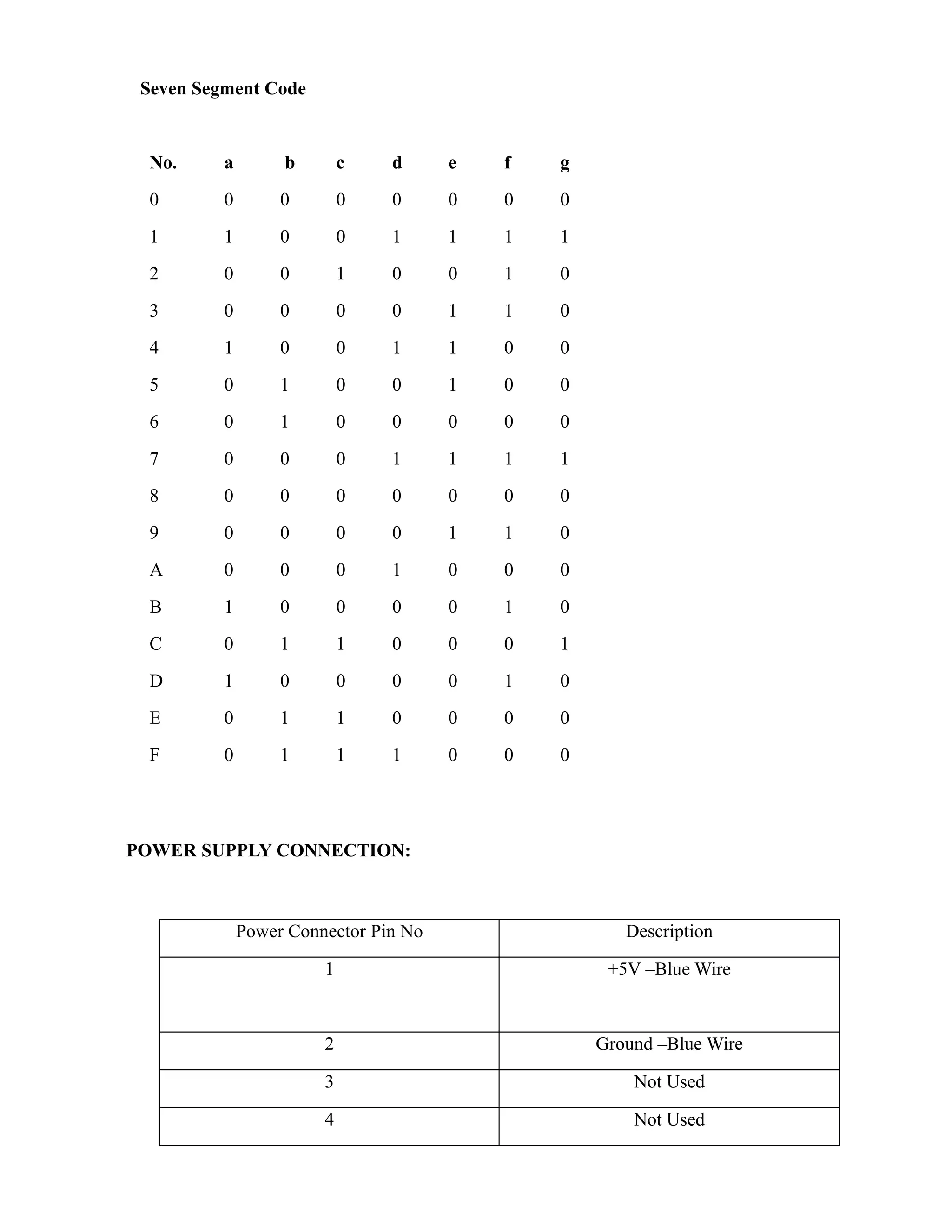 Seven Segment Code 
No. a b c d e f g 
0 0 0 0 0 0 0 0 
1 1 0 0 1 1 1 1 
2 0 0 1 0 0 1 0 
3 0 0 0 0 1 1 0 
4 1 0 0 1 1 0 0 
5 0 1 0 0 1 0 0 
6 0 1 0 0 0 0 0 
7 0 0 0 1 1 1 1 
8 0 0 0 0 0 0 0 
9 0 0 0 0 1 1 0 
A 0 0 0 1 0 0 0 
B 1 0 0 0 0 1 0 
C 0 1 1 0 0 0 1 
D 1 0 0 0 0 1 0 
E 0 1 1 0 0 0 0 
F 0 1 1 1 0 0 0 
POWER SUPPLY CONNECTION: 
Power Connector Pin No Description 
1 +5V –Blue Wire 
2 Ground –Blue Wire 
3 Not Used 
4 Not Used 
 