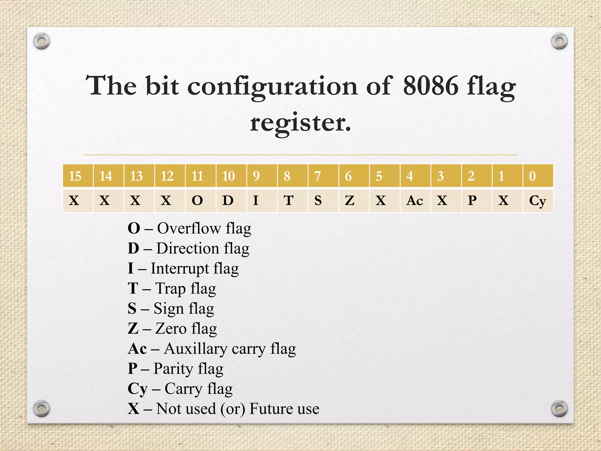 The bit configuration of 8086 flag 
register. 
15 14 13 12 11 10 9 8 7 6 5 4 3 2 1 0 
X X X X O D I T S Z X Ac X P X Cy 
O – Overflow flag 
D – Direction flag 
I – Interrupt flag 
T – Trap flag 
S – Sign flag 
Z – Zero flag 
Ac – Auxillary carry flag 
P – Parity flag 
Cy – Carry flag 
X – Not used (or) Future use 
 