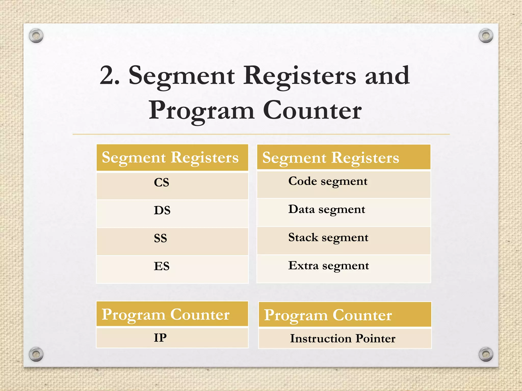 2. Segment Registers and 
Program Counter 
Segment Registers 
Code segment 
Data segment 
Stack segment 
Extra segment 
Segment Registers 
CS 
DS 
SS 
ES 
Program Counter 
IP 
Program Counter 
Instruction Pointer 
 