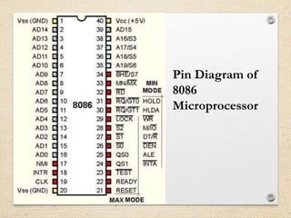 Pin Diagram of 
8086 
Microprocessor 
 