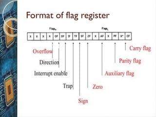 Flag Register Examples Pdf Microprocessor and microcontroller_U1_PPT.pptx