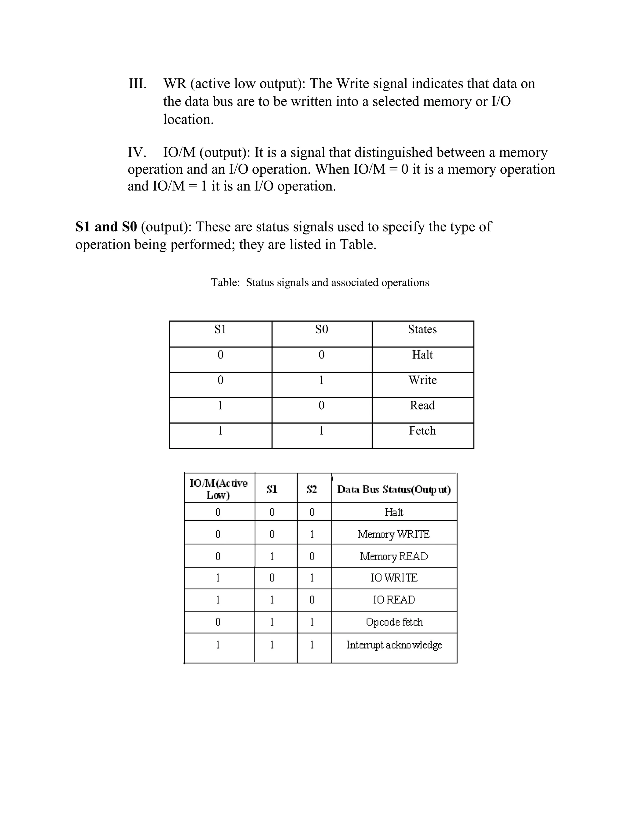 III. WR (active low output): The Write signal indicates that data on the data bus are to be written into a selected memory or I/O location. IV. IO/M (output): It is a signal that distinguished between a memory operation and an I/O operation. When IO/M = 0 it is a memory operation and IO/M = 1 it is an I/O operation. S1 and S0 (output): These are status signals used to specify the type of operation being performed; they are listed in Table. Table: Status signals and associated operations S1 S0 States 0 0 Halt 0 1 Write 1 0 Read 1 1 Fetch 