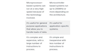 microprocessor and microcontroller unit-1.pptx