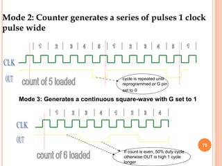 Mode 2: Counter generates a series of pulses 1 clock
pulse wide
Mode 3: Generates a continuous square-wave with G set to 1
cycle is repeated until
reprogrammed or G pin
set to 0
If count is even, 50% duty cycle
otherwise OUT is high 1 cycle
longer
75
 