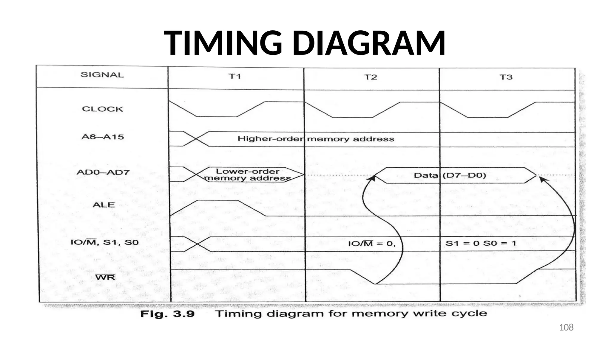 TIMING DIAGRAM
108
 