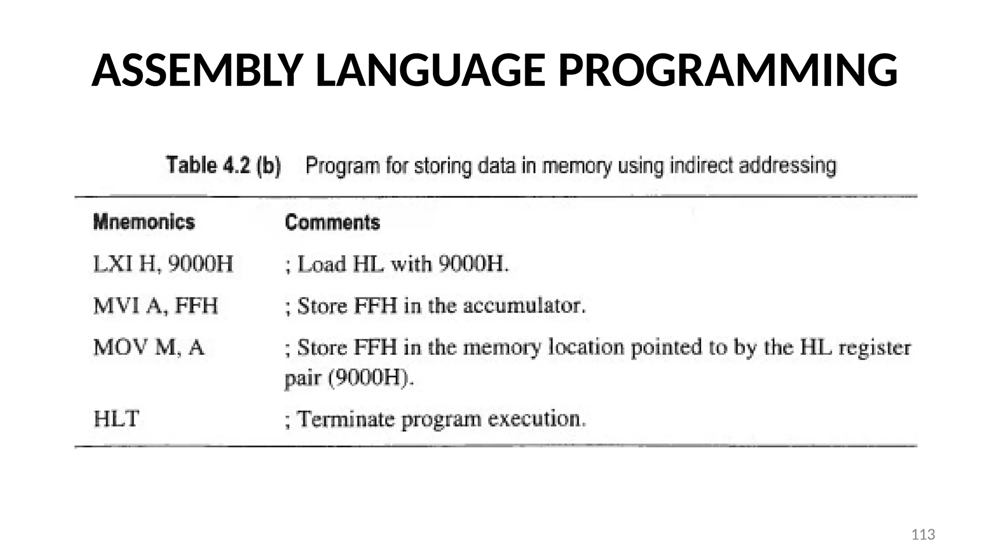 ASSEMBLY LANGUAGE PROGRAMMING
113
 