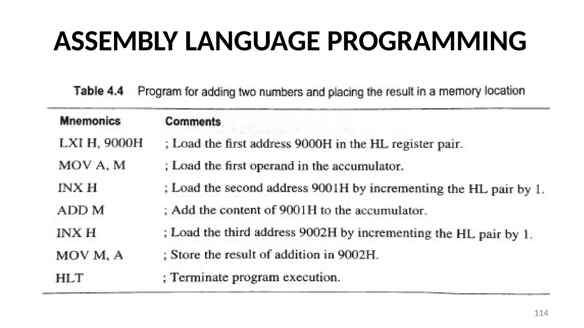 ASSEMBLY LANGUAGE PROGRAMMING
114
 