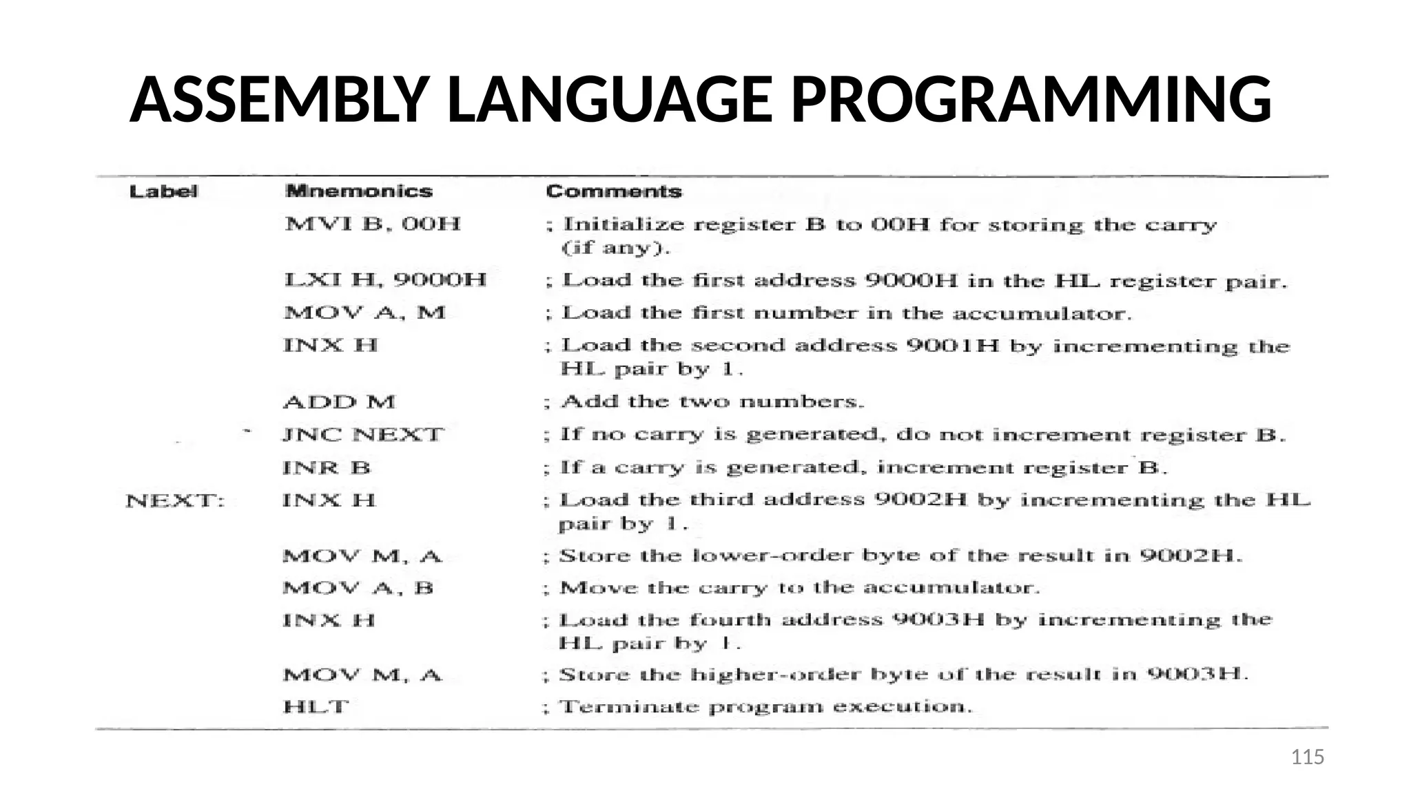 ASSEMBLY LANGUAGE PROGRAMMING
115
 