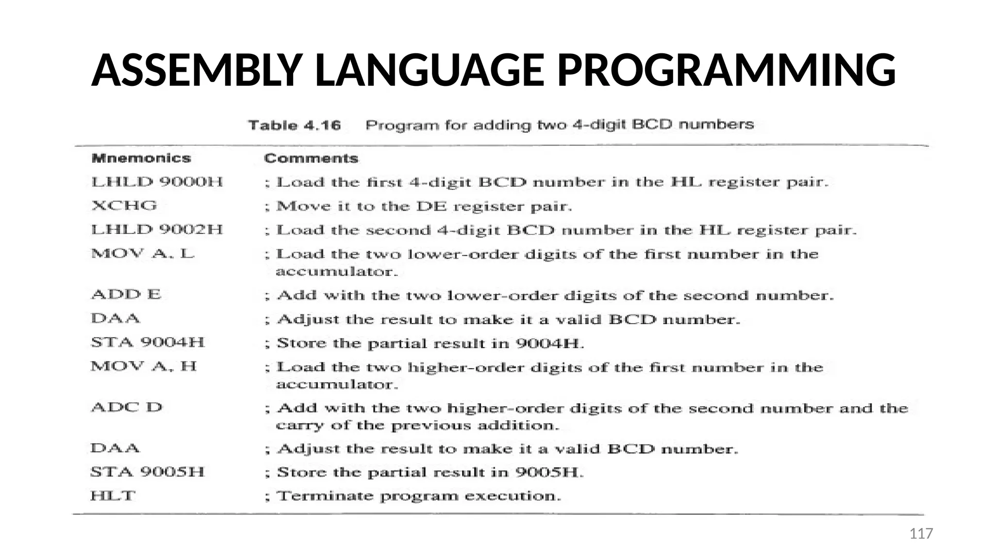 ASSEMBLY LANGUAGE PROGRAMMING
117
 