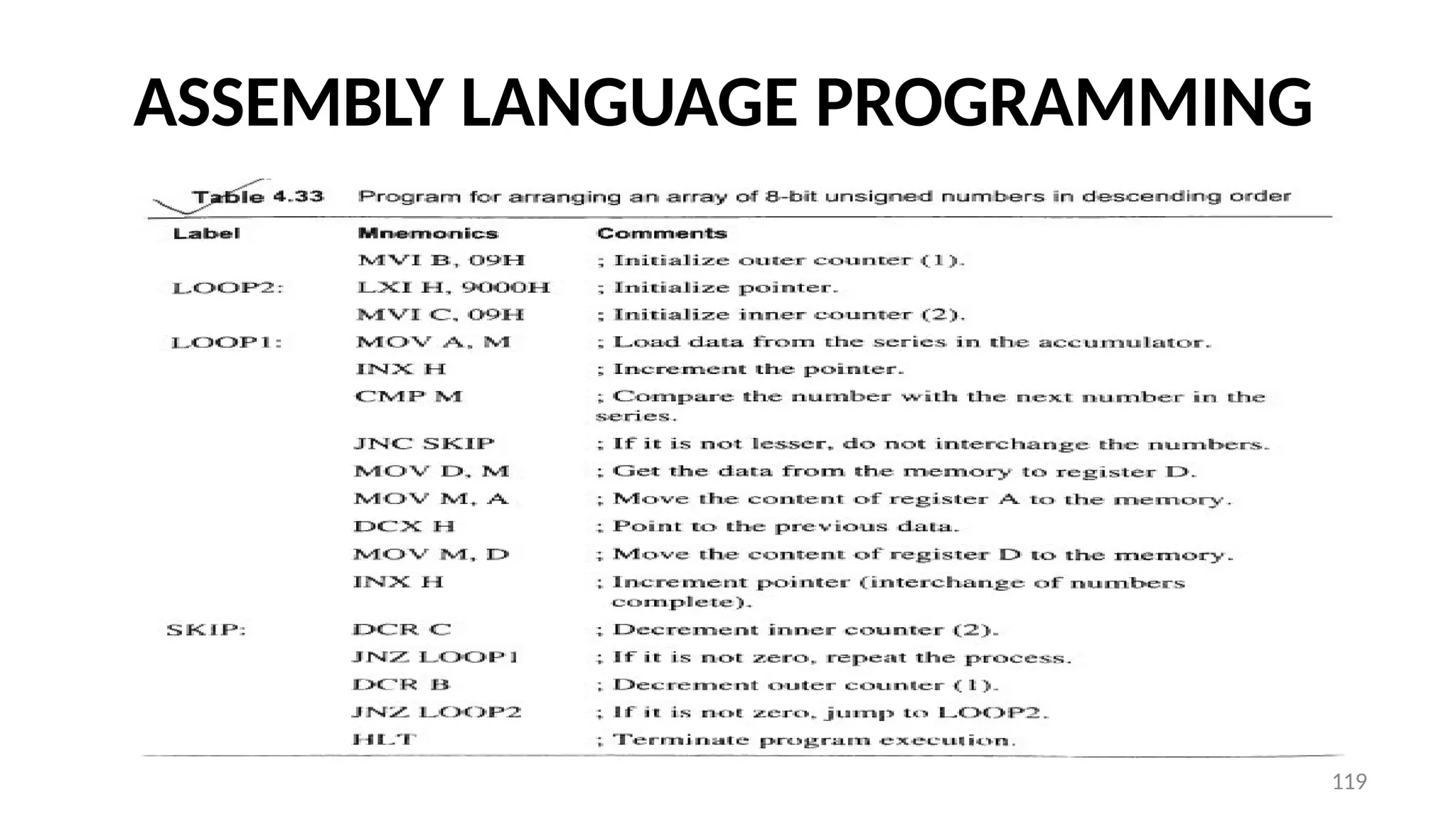 ASSEMBLY LANGUAGE PROGRAMMING
119
 