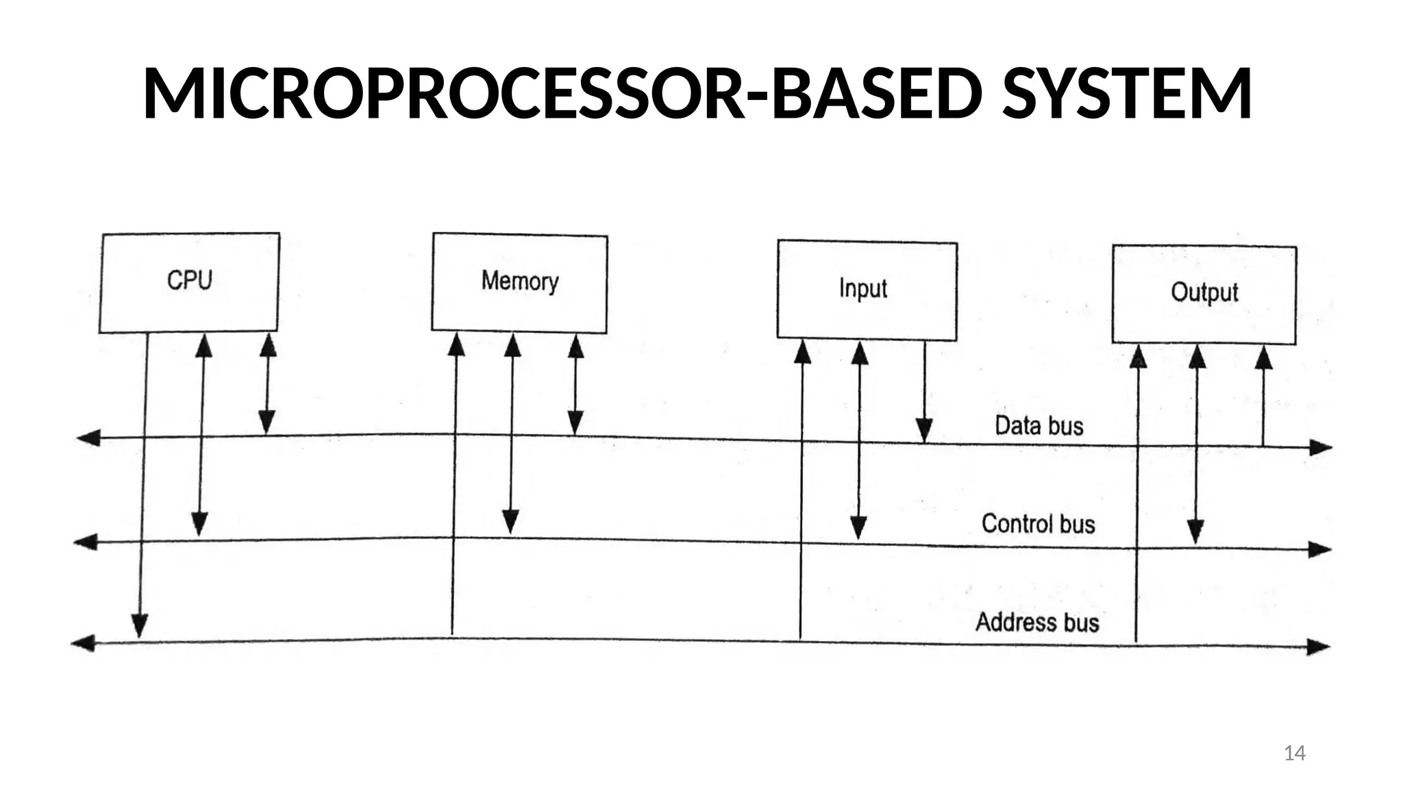 MICROPROCESSOR-BASED SYSTEM
14
 
