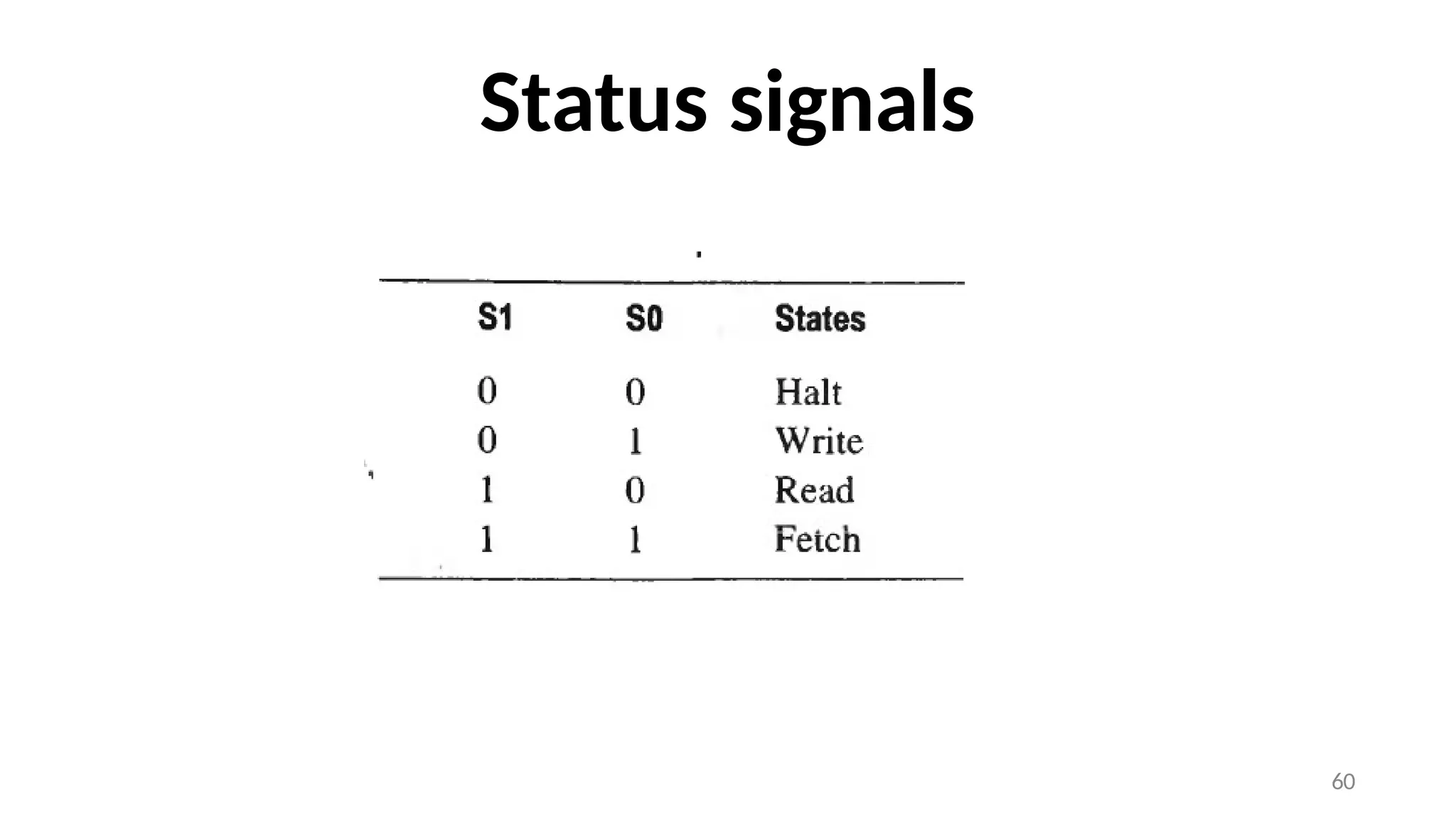 Status signals
60
 