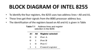 Micro Processor And Micro Controller for engineering in Pondicherry ...