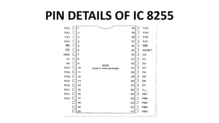 PIN DETAILS OF IC 8255
 