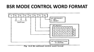 BSR MODE CONTROL WORD FORMAT
 