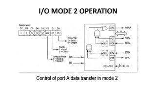 I/O MODE 2 OPERATION
 