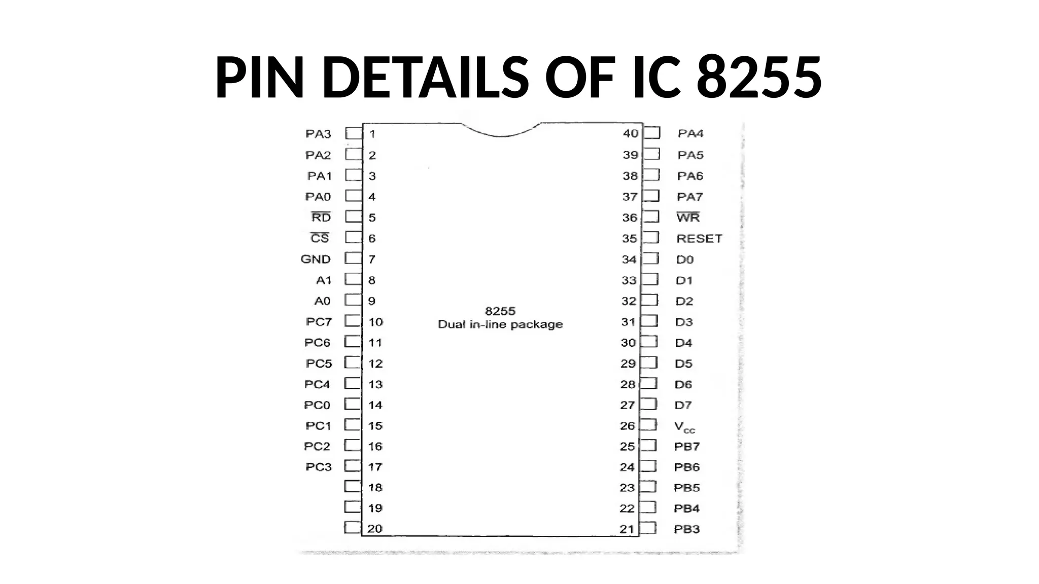 PIN DETAILS OF IC 8255
 