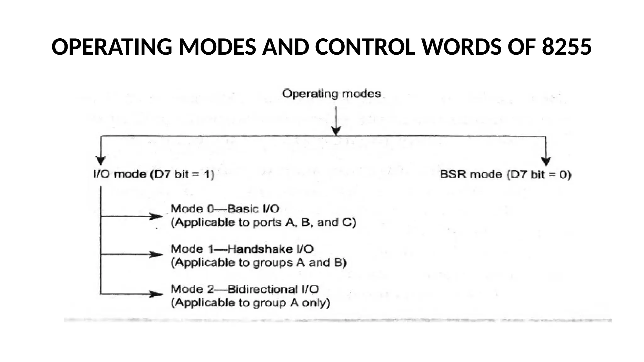 OPERATING MODES AND CONTROL WORDS OF 8255
 