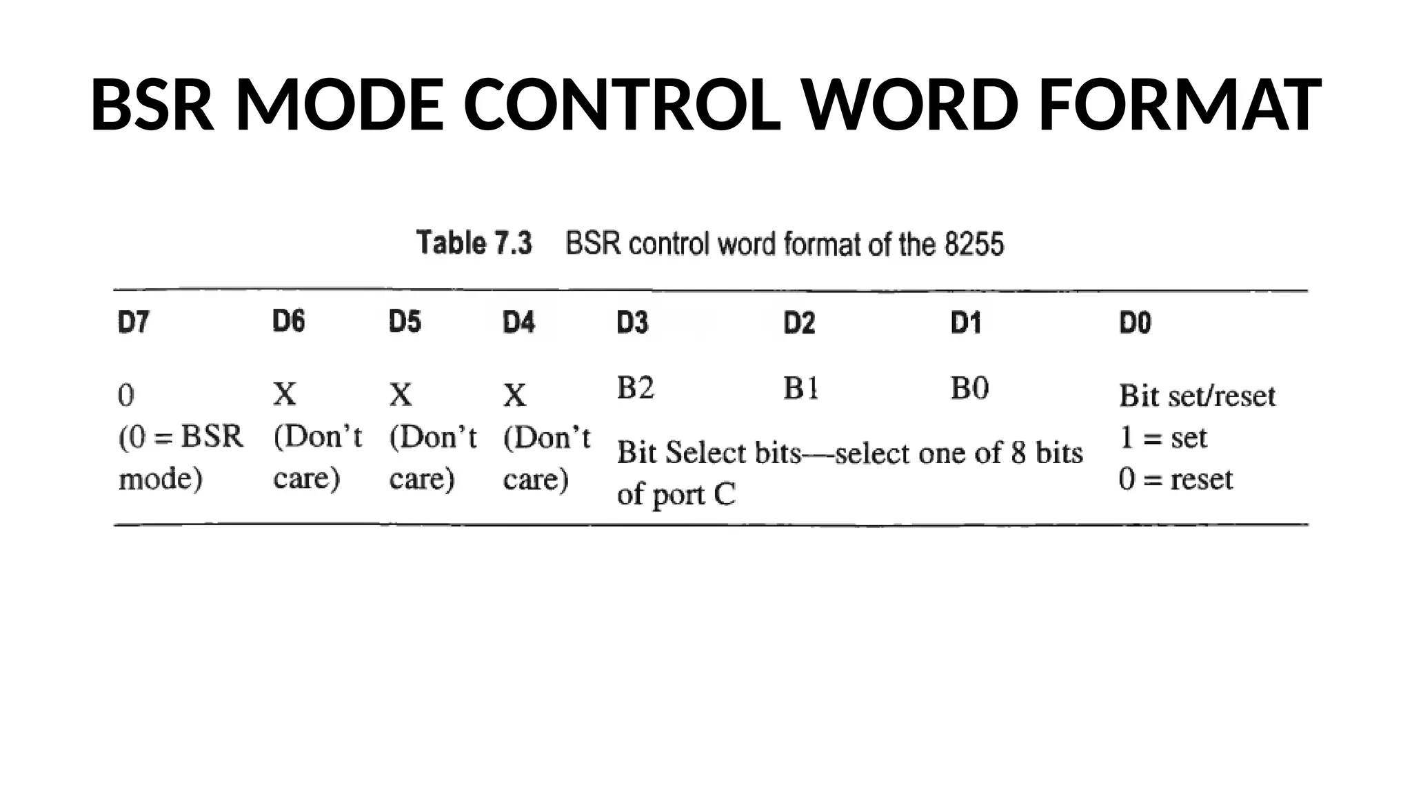 BSR MODE CONTROL WORD FORMAT
 