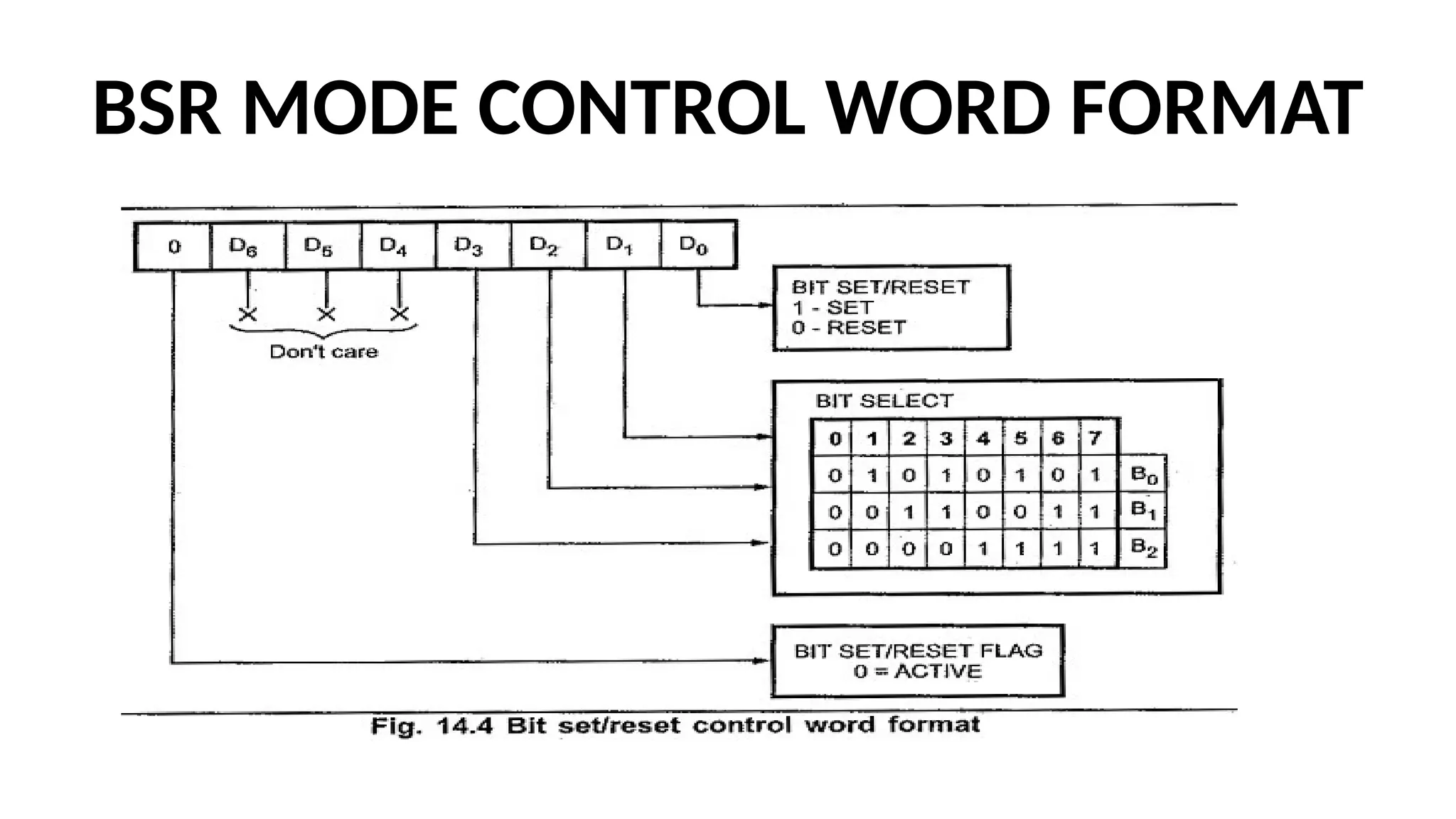 BSR MODE CONTROL WORD FORMAT
 