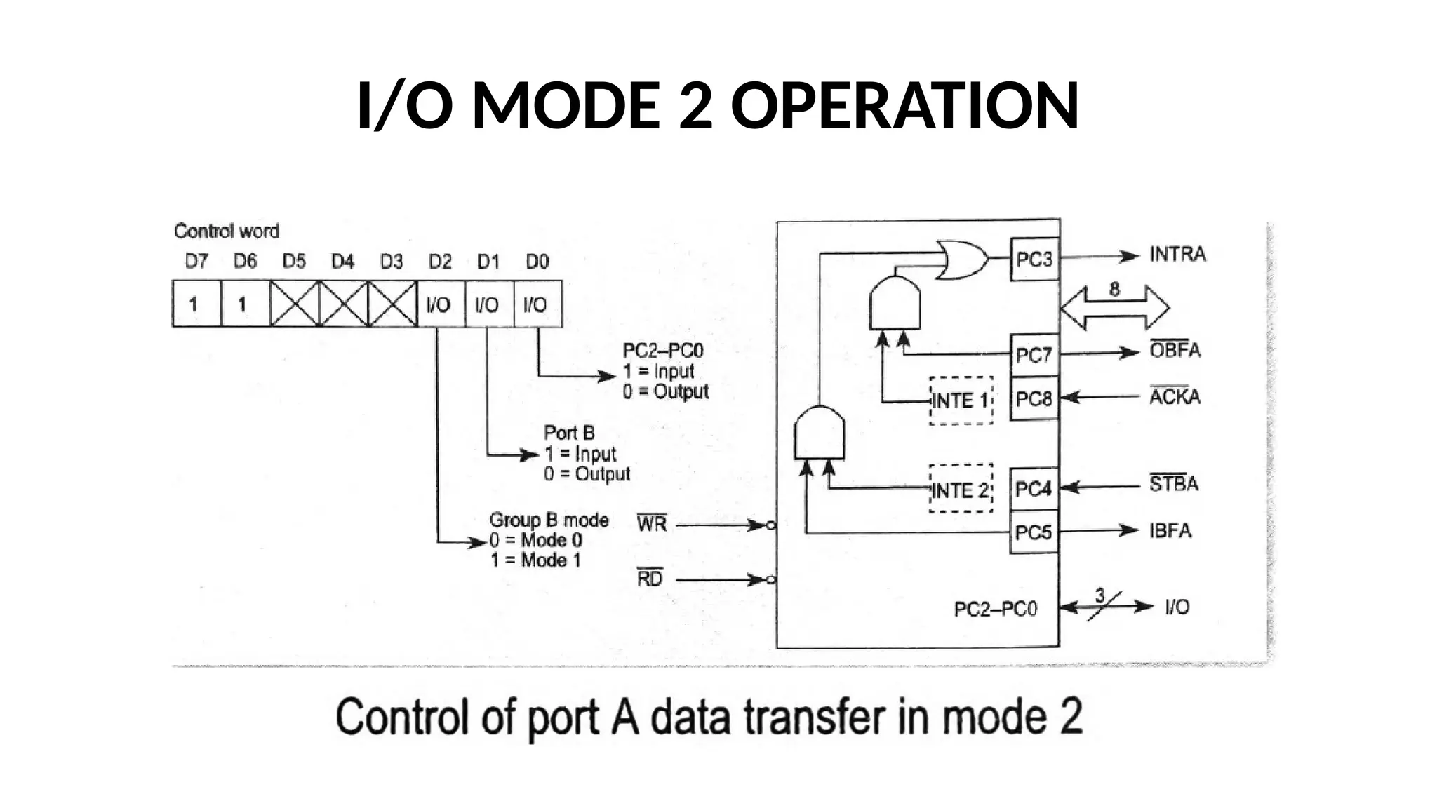 I/O MODE 2 OPERATION
 