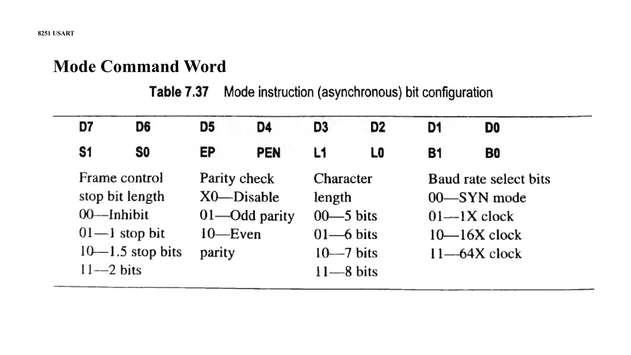 8251 USART
Mode Command Word
 