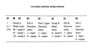 I/O MODE CONTROL WORD FORMAT
 