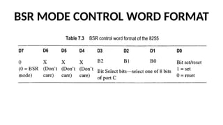BSR MODE CONTROL WORD FORMAT
 