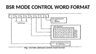 BSR MODE CONTROL WORD FORMAT
 