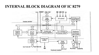 INTERNAL BLOCK DIAGRAM OF IC 8279
 